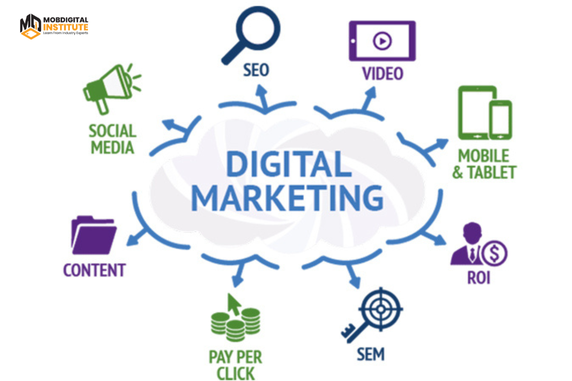 What is Digital marketing